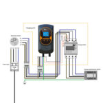Borne de recharge murale noire avec écran LCD et câblage triphasé apparent
