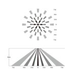 Détecteur PIR diagramme de couverture radiale, vues dessus et en coupe, portée jusqu'à 7 m