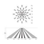 Détecteur de mouvement PIR, diagramme de couverture en plan et en coupe indiquant portées 2m, 4m, 7m et 12m