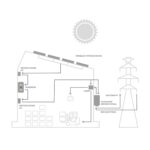 Onduleur triphasé, schéma d'installation avec panneaux solaires et raccordement au réseau électrique